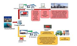 Silici Operasyonu / 3,6 milyar liralık 608 milyon litre akaryakıtı sildiler