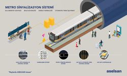 Körfez ulaşımının sinyalizasyonu ASELSAN'a emanet