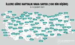 Bakan Koca il bazında 7 günlük vaka sayılarını açıkladı