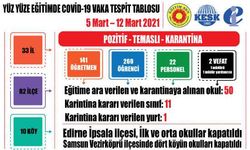 Eğitim-Sen: Yalnızca 80 bin öğretmen aşılandı