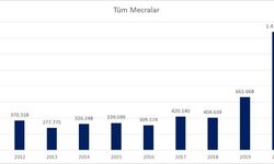 Deprem haberleri son 3 yılda yüzde 148 arttı