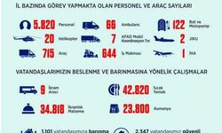 İletişim Başkanlığı: Sel bölgesine 23 milyon TL nakdi ödenek gönderildi