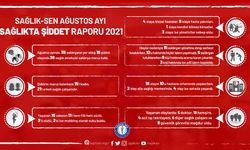 Ağustos ayında 36 sağlık çalışanı şiddet gördü