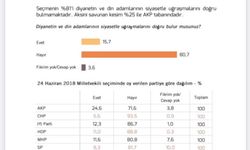 Anket sonucu: AK Parti'liler din adamlarının siyasetle uğraşmasını doğru bulmuyor
