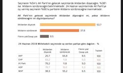 Metropoll Anketi'nden çıkan çarpıcı sonuç