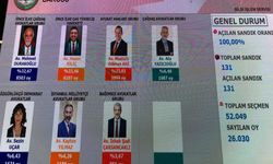 İstanbul Barosu'nda yeniden Durakoğlu kazandı