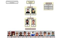 İran istihbaratının taşeronu olduğu ileri sürülen kişilere MİT destekli operasyon
