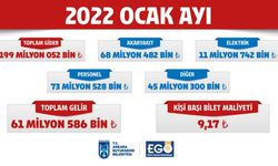 Halk Ekmek'e 'ağır fatura'