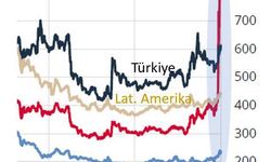Eski TCMB yöneticilerinden ekonomik tablo paylaşımı: Ekonomi yönetmeyi kamu bankası şubesinde mevduat pazarlamak sananları KKM dönüşlerinde uykusuz geceler bekler