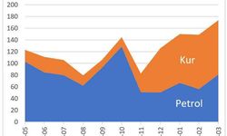 Herkesin merak ettiği soruyu yanıtlayan grafik