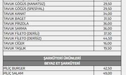 Ete yüzde 48 zam! İşte yeni fiyatlar