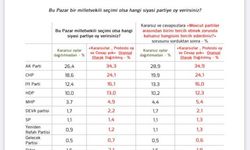 MetroPOLL Araştırma, 'Bu pazar seçim olsa kime oy verirsiniz' diye sordu. İşte partilerin oyları...