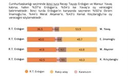 MetroPOLL Araştırma anketi: Erdoğan, ikinci turda 4 adaya karşı da kaybediyor