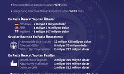 Ticaret Bakanı Mehmet Muş, Nisan ayı dış ticaret verilerini açıkladı