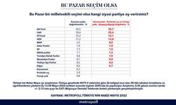 Cumhur İttifakı ile Millet İttifakı arasındaki fark 3 puan