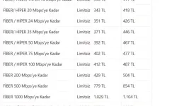 Yönetimi Varlık Fonu'nda olan Türk Telekom'dan dev zam