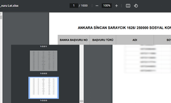Sincan Saraycık için 1033 sayfa başvuru