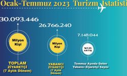 Turizmde 2019 rekoru kırıldı