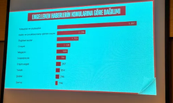 İnternet Sansür Raporu: En çok erişim engeline yolsuzluk ve usulsüzlük haberi uğradı