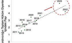 Prof. Dr. Kara: 2021’den sonra ahlaksızlığı bu şekilde patlatan enflasyon değil de nedir?