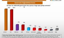 PKK'nın fesih kararı sonrası ilk ankette birinci parti değişti