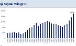 Bakan Şimşek: Yüksek gelirli ülkeler grubuna dâhil olduğumuzu öngörüyoruz