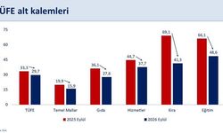 Bakan Şimşek, enflasyon rakamlarını değerlendirdi, kira enflasyonundaki değişime dikkati çekti