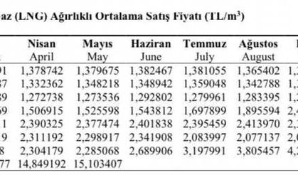 BOTAŞ 52 dolardan LNG alır mı?