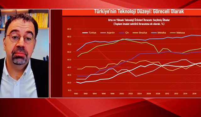 Acemoğlu: Sağlıklı bir büyüme olması için ücretlerin artması lazım