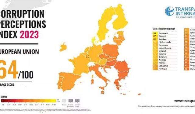 Türkiye, Yolsuzluk Algı Endeksi’nde  gerilemeye devam ediyor