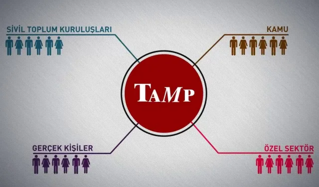 AFAD: TAMP devreye alındı