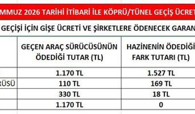 CHP'li Yavuzyılmaz, ulaşım zammındaki ayrıntıya dikkati çekti: Çifte zam geldi