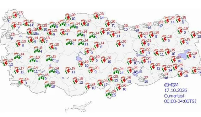 Gündem