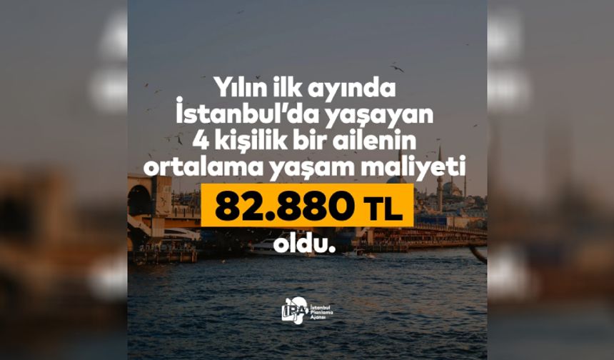 İstanbul’da yaşamanın maliyeti aylık 82 bin 880 TL