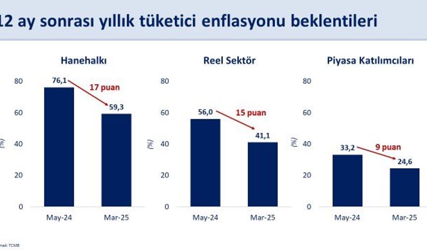 Şimşek: Finansal piyasalardaki oynaklığın beklentilere etkisinin kısa vadeli ve sınırlı olmasını öngörüyoruz