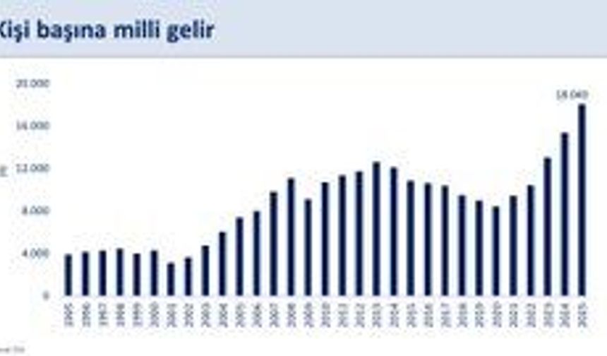 Bakan Şimşek: Yüksek gelirli ülkeler grubuna dâhil olduğumuzu öngörüyoruz