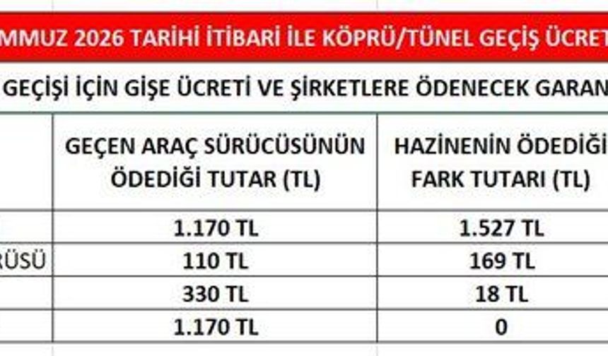 CHP'li Yavuzyılmaz, ulaşım zammındaki ayrıntıya dikkati çekti: Çifte zam geldi