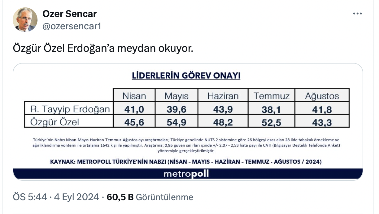 Erdoğan Özel Anket