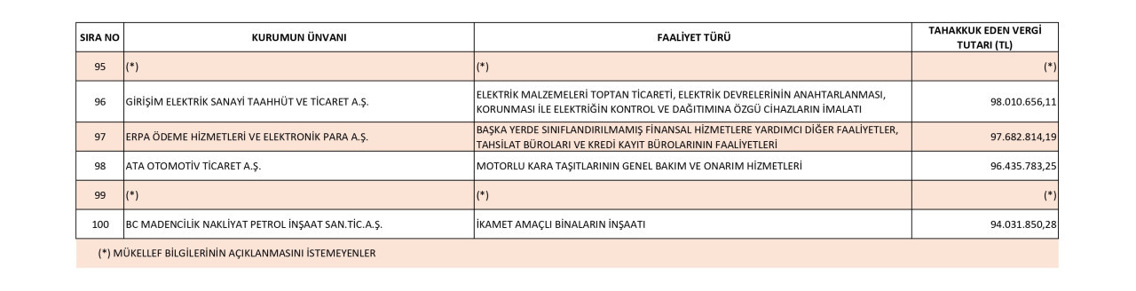 Kurumlar3