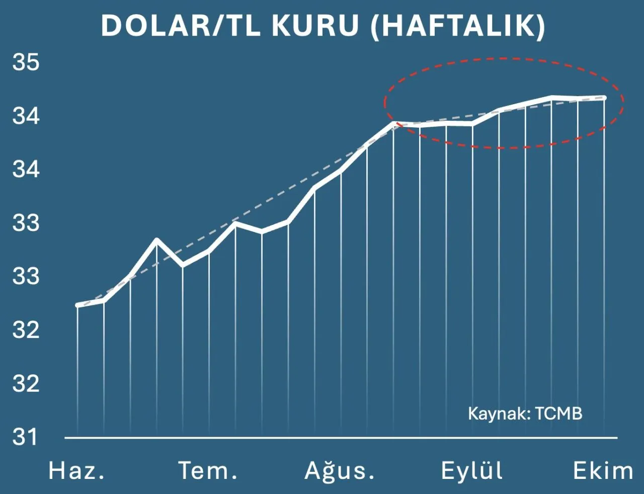 Kur-1