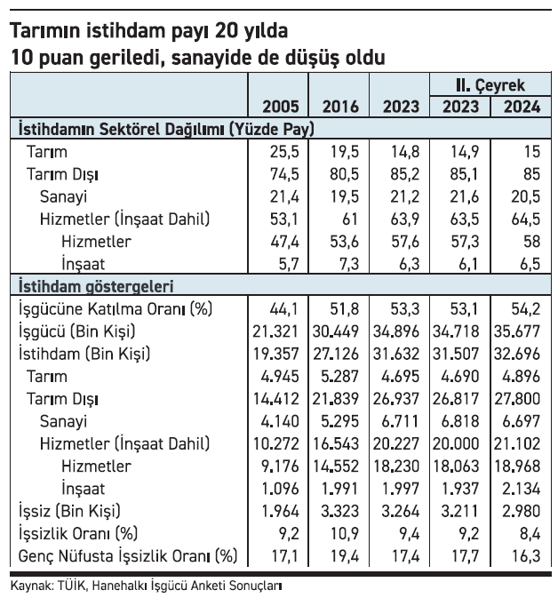 Istihdam