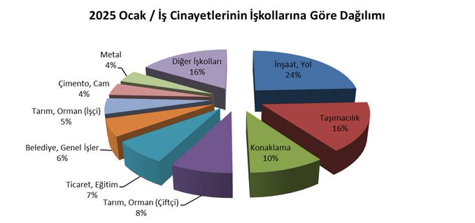 Isig 2025 Ocak2