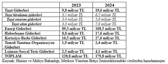 Tasarruf Taşıt