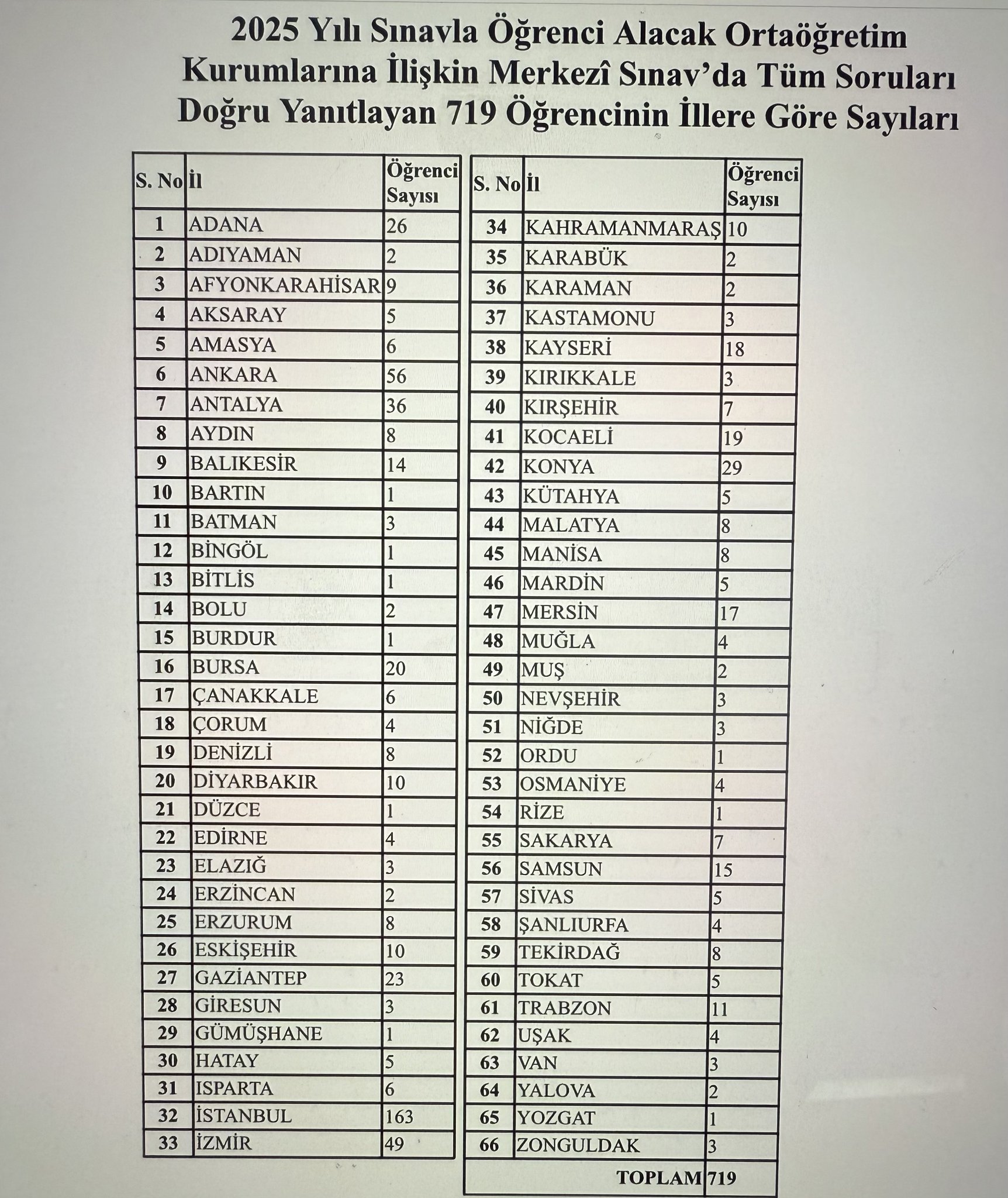 Meb Lgs Liste