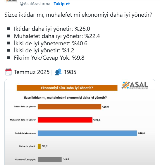 Geçim Ekonomi Araştırma
