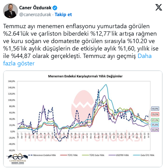Menemen Endeksi Enflasyon