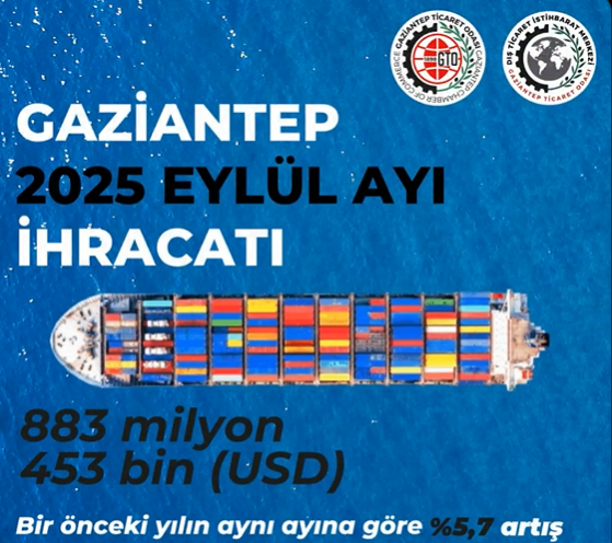 Gaziantep Ihracat1