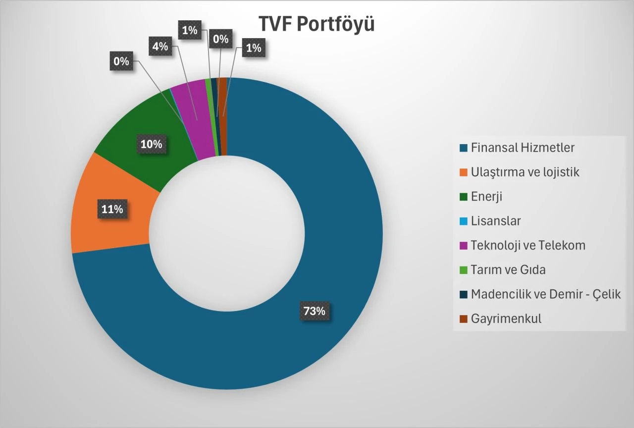 Tvf, Dağılım