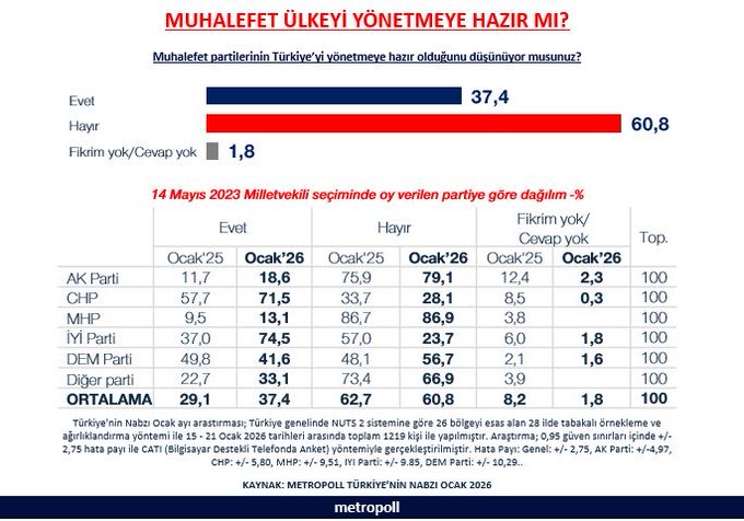 Metropoll Geçim